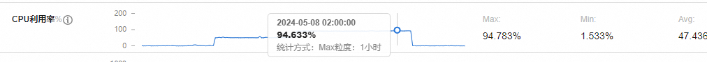 docker部署aria2 示例图片