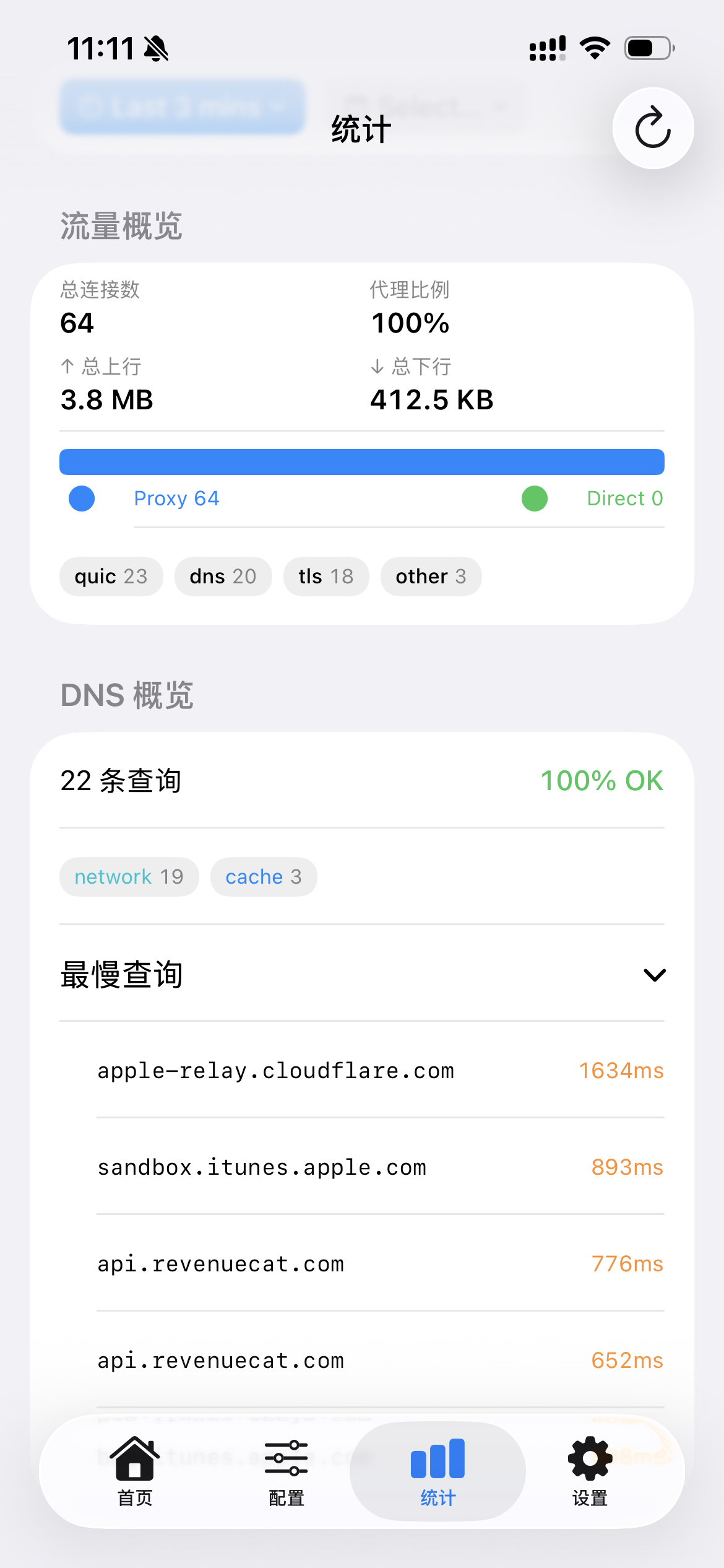 Stats View