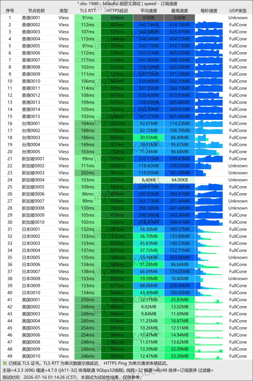 Firefly VLESS node speed test