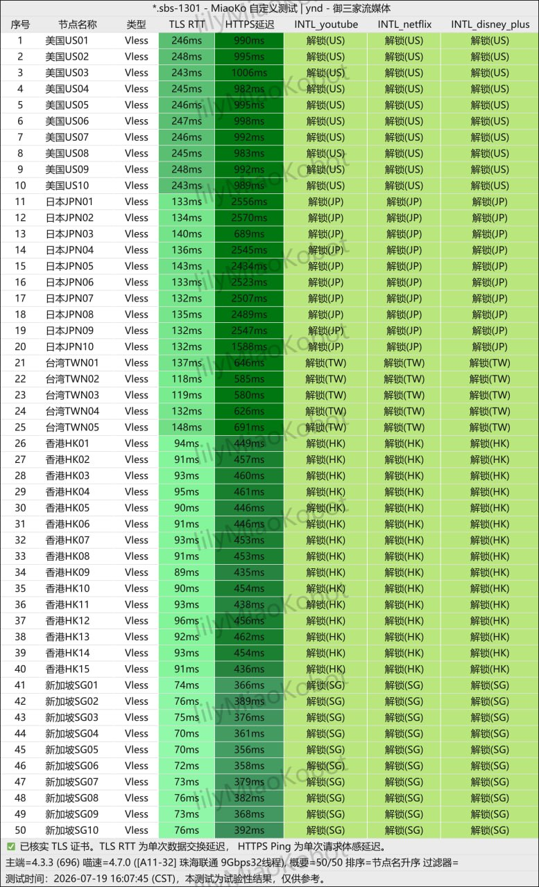 Kuajie Cloud streaming-test sample