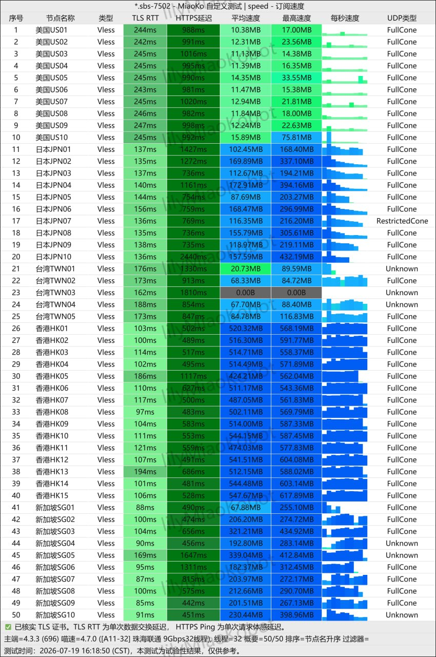 Kuajie Cloud node-speed sample