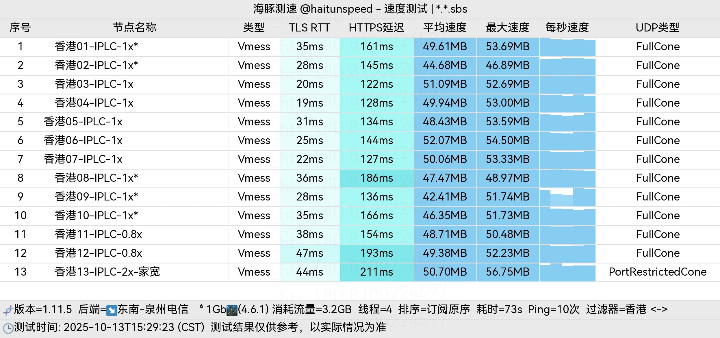 SuperBiu Hong Kong speed-test sample