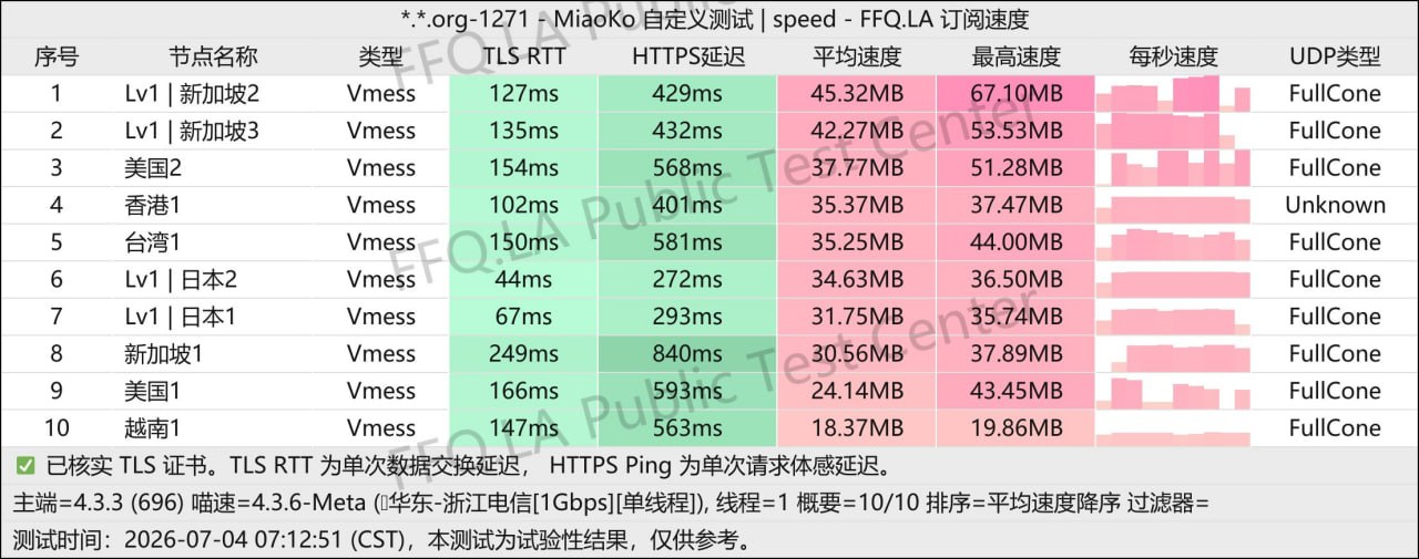 Zhilian Network Zhejiang Telecom single-thread test