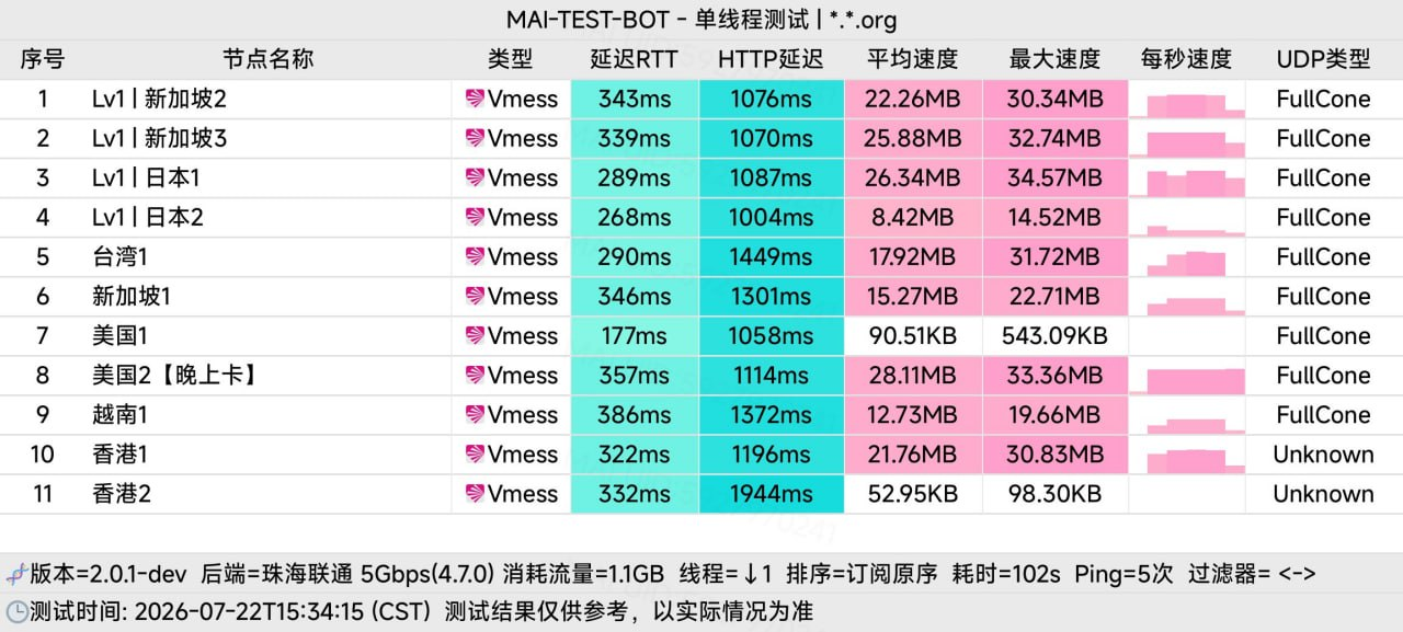 Zhilian Network July 22 single-thread test